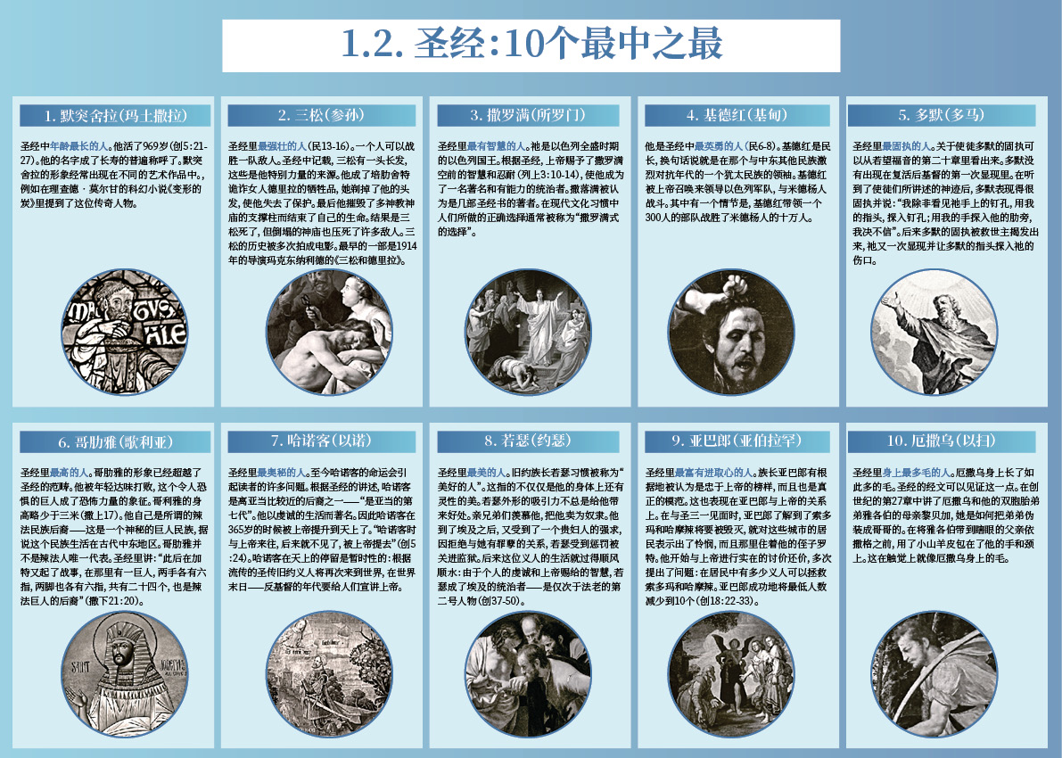 圣经：10个最中之最