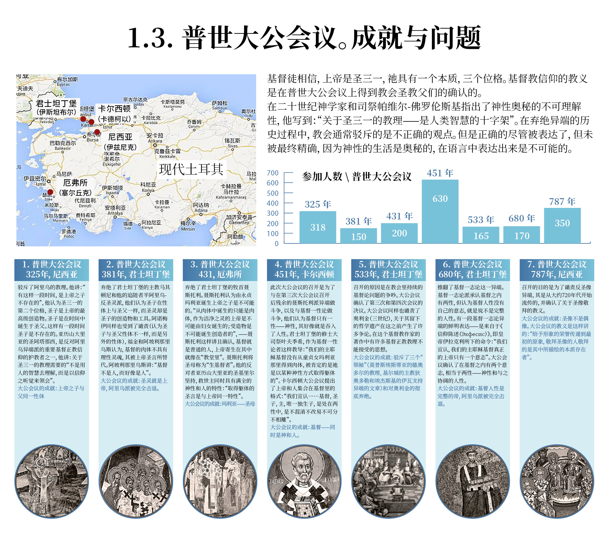 普世大公会议。成就与问题