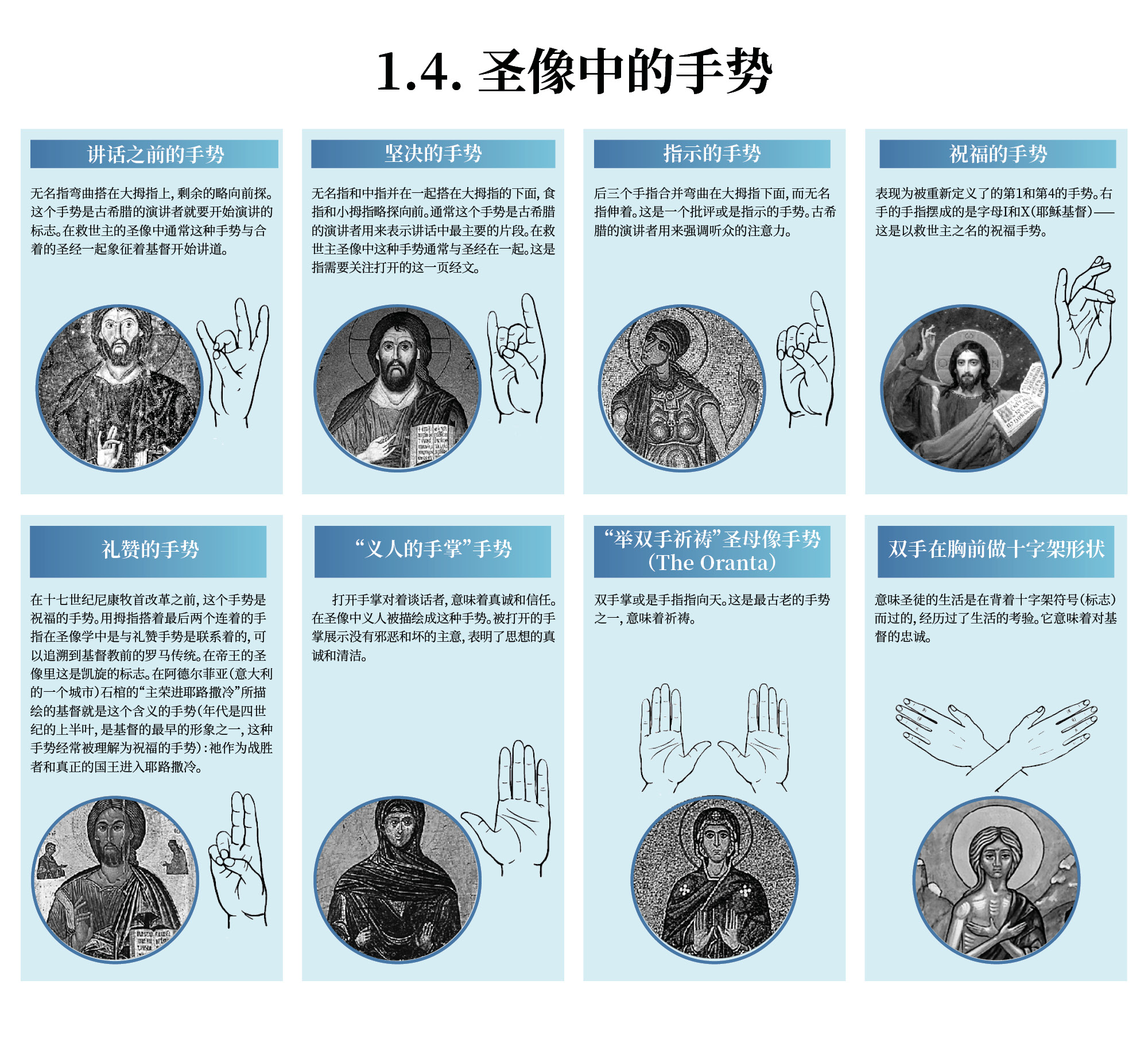 圣像中的手势