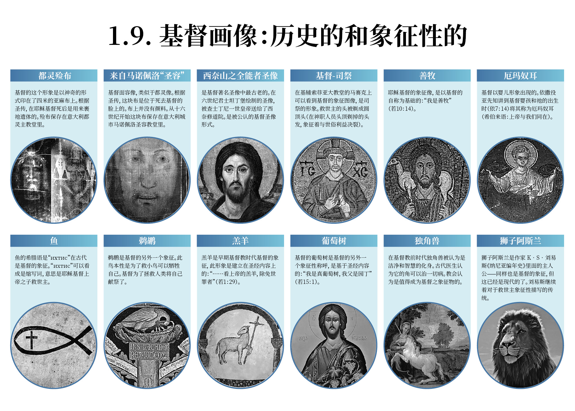 基督画像：历史的和象征性的