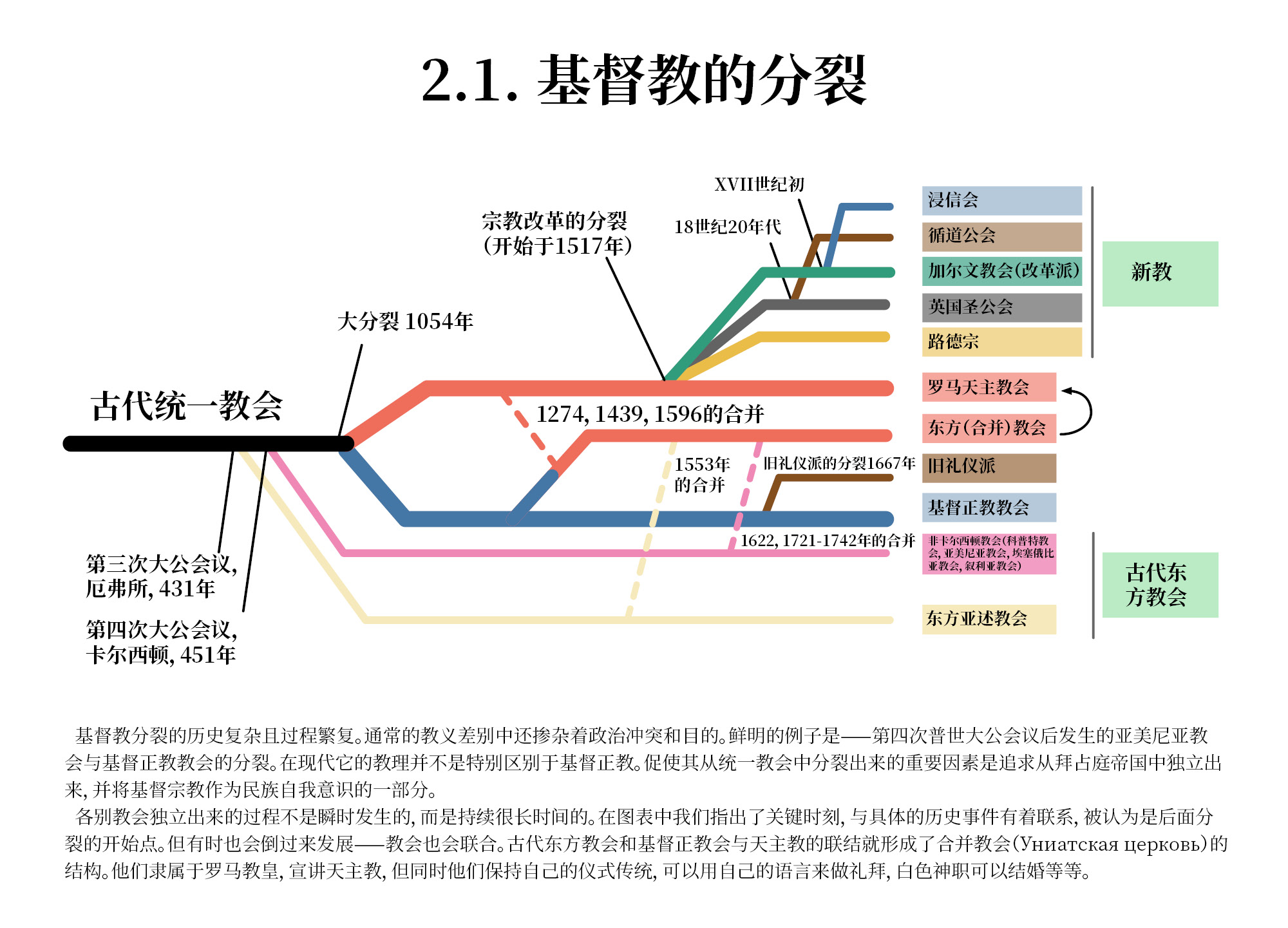 基督教的分裂