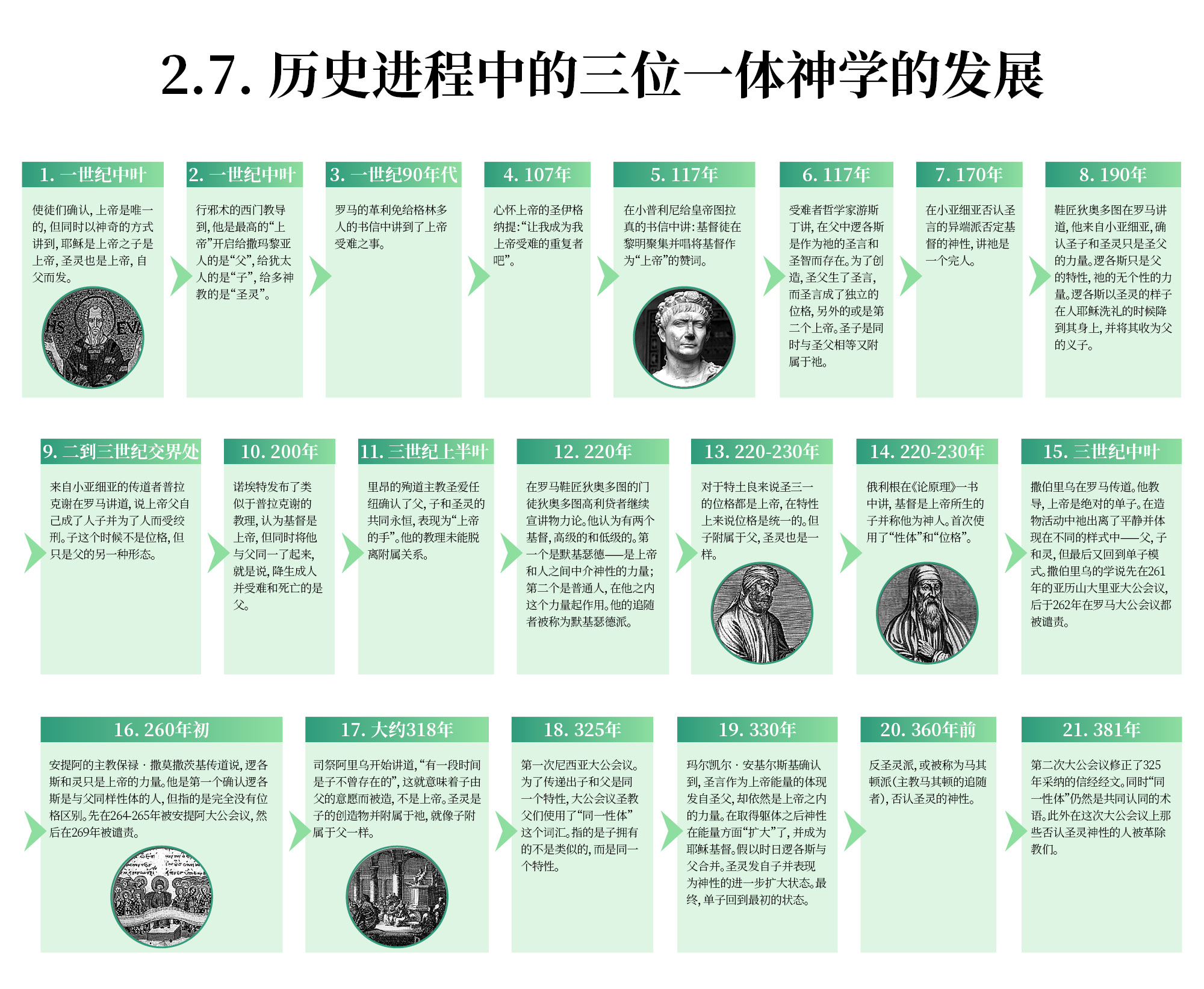 历史进程中的三位一体神学的发展