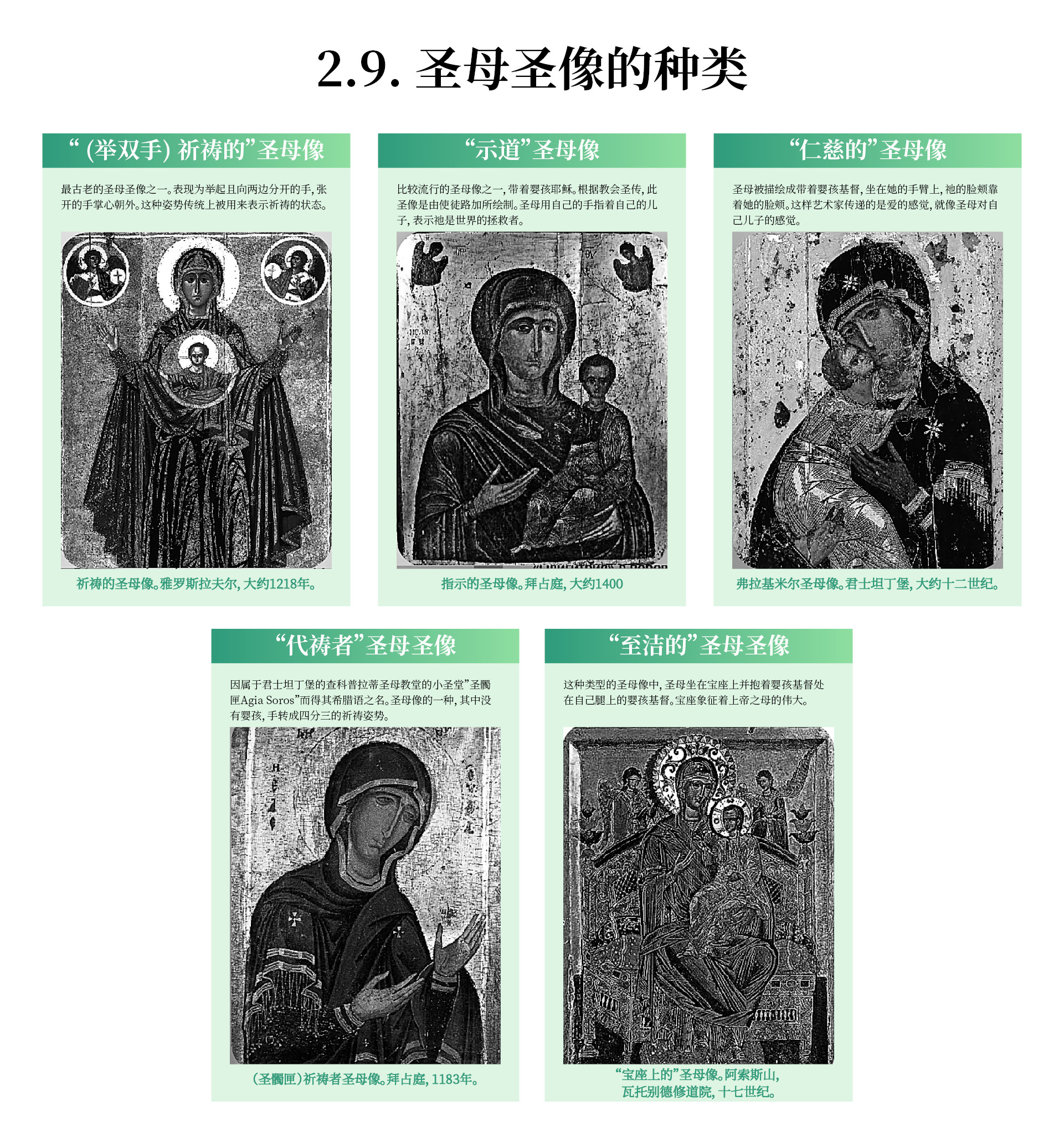 圣母圣像的种类