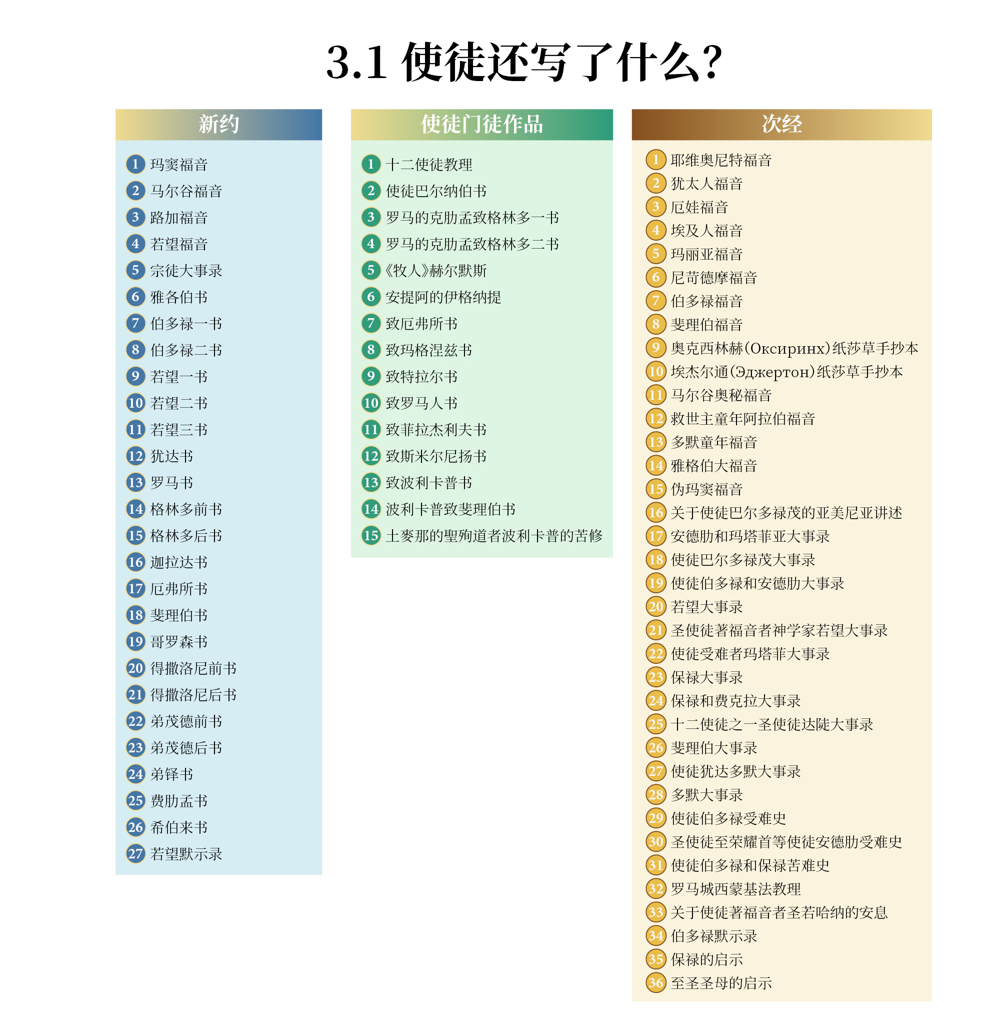 使徒还写了什么？