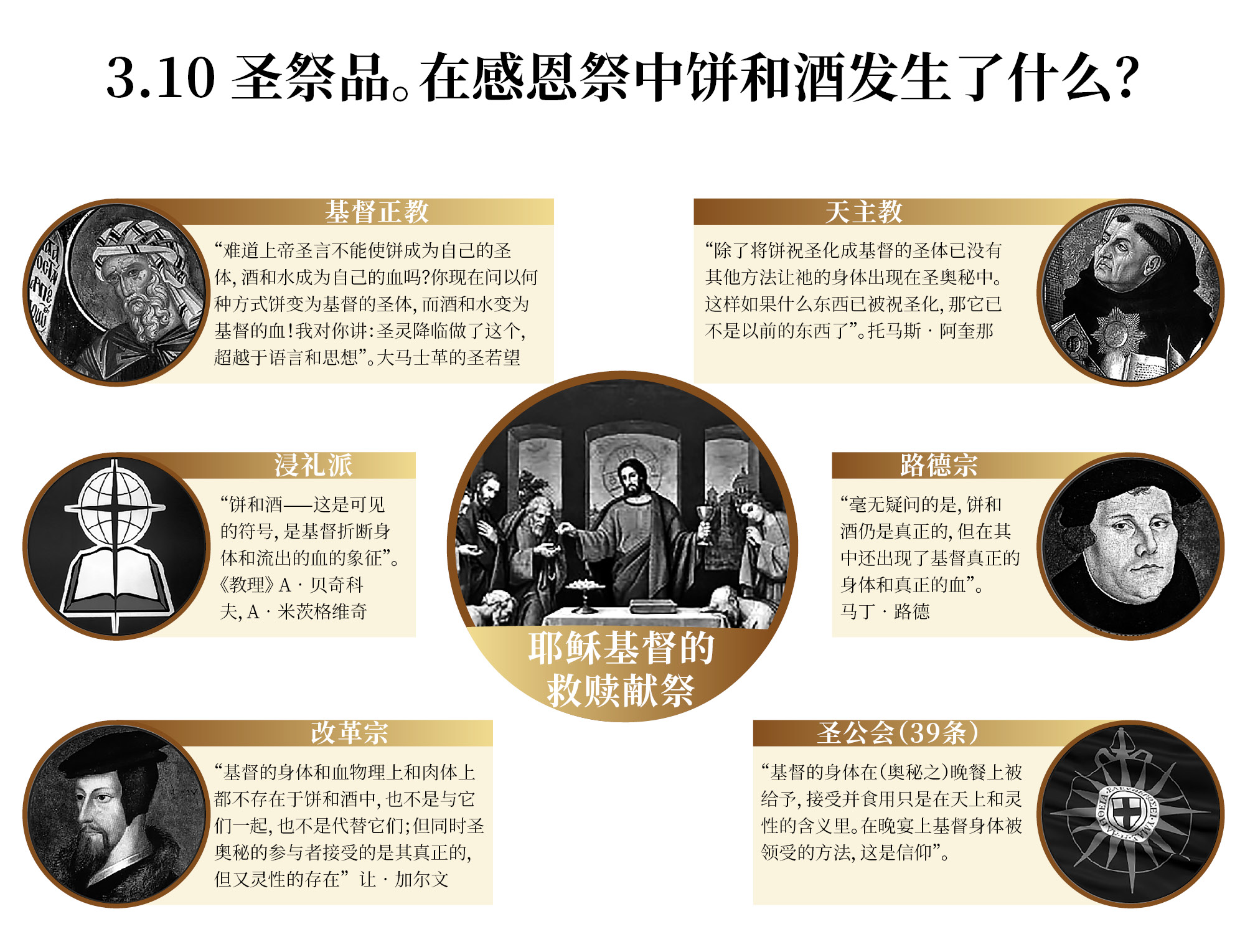圣祭品。在感恩祭中饼和酒发生了什么？