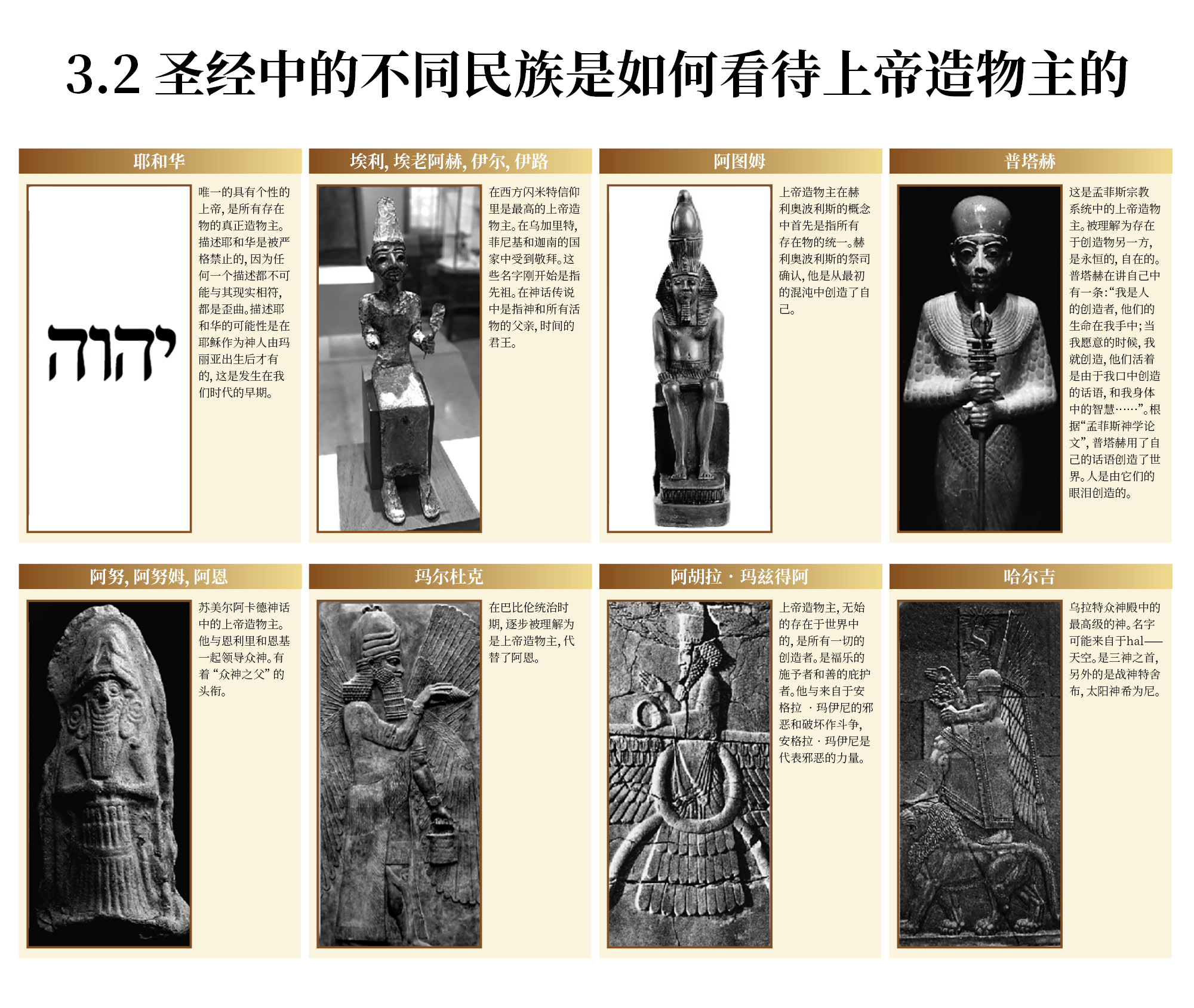 圣经中的不同民族是如何看待上帝造物主的