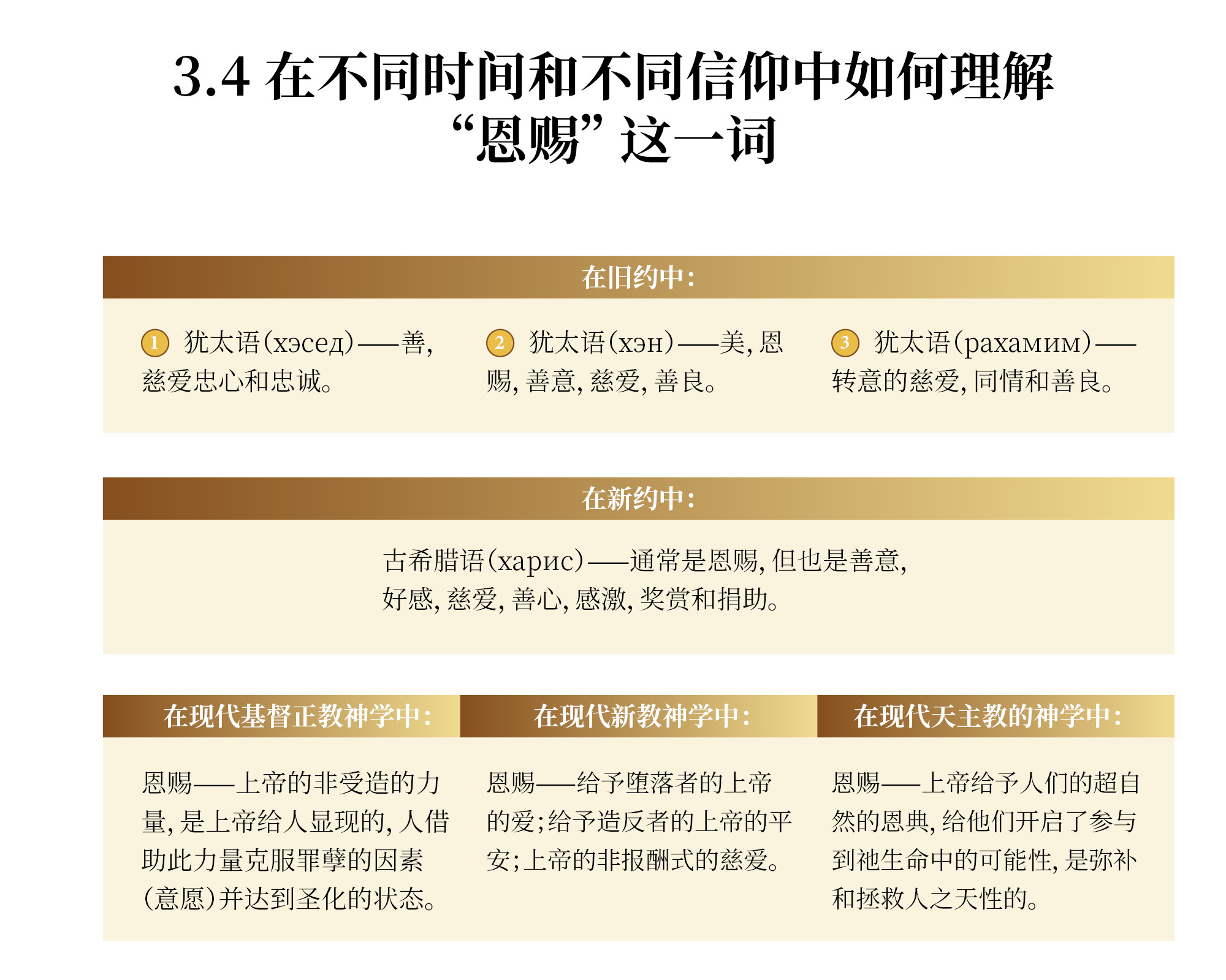 在不同时间和不同信仰中如何理解  “恩赐” 这一词