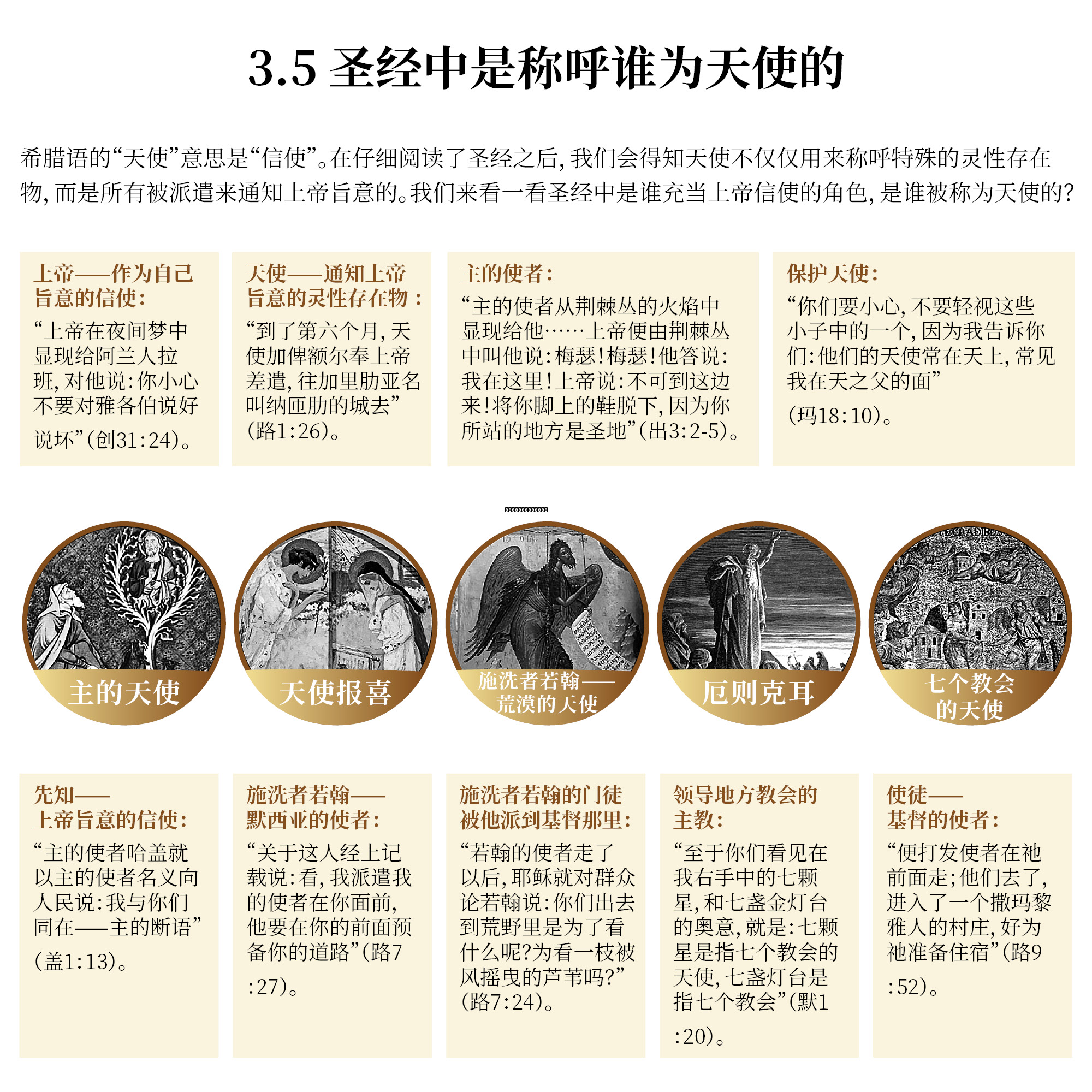 圣经中是称呼谁为天使的 / 亚略巴古的迪奥尼西的天使等级