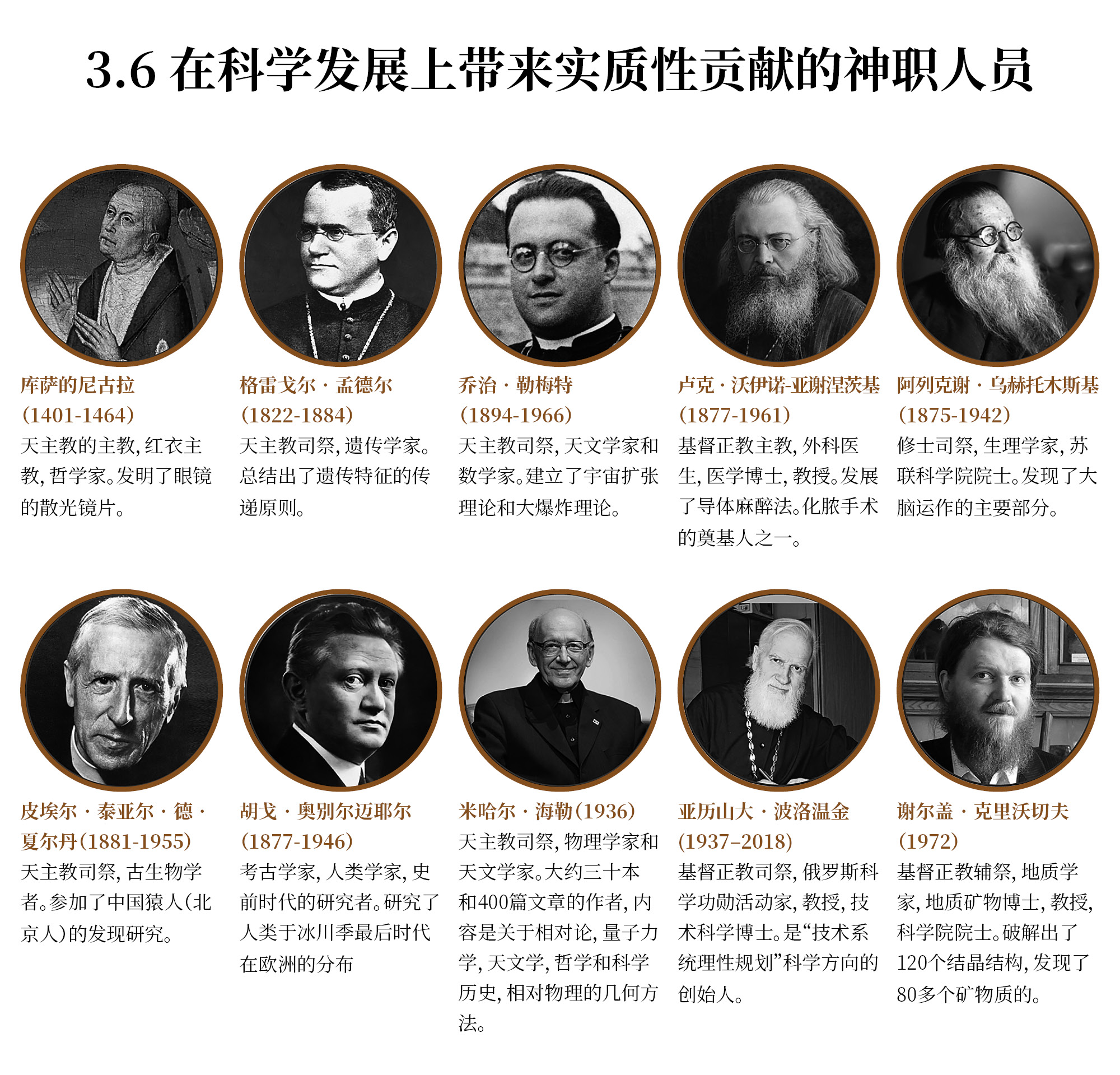 在科学发展上带来实质性贡献的神职人员