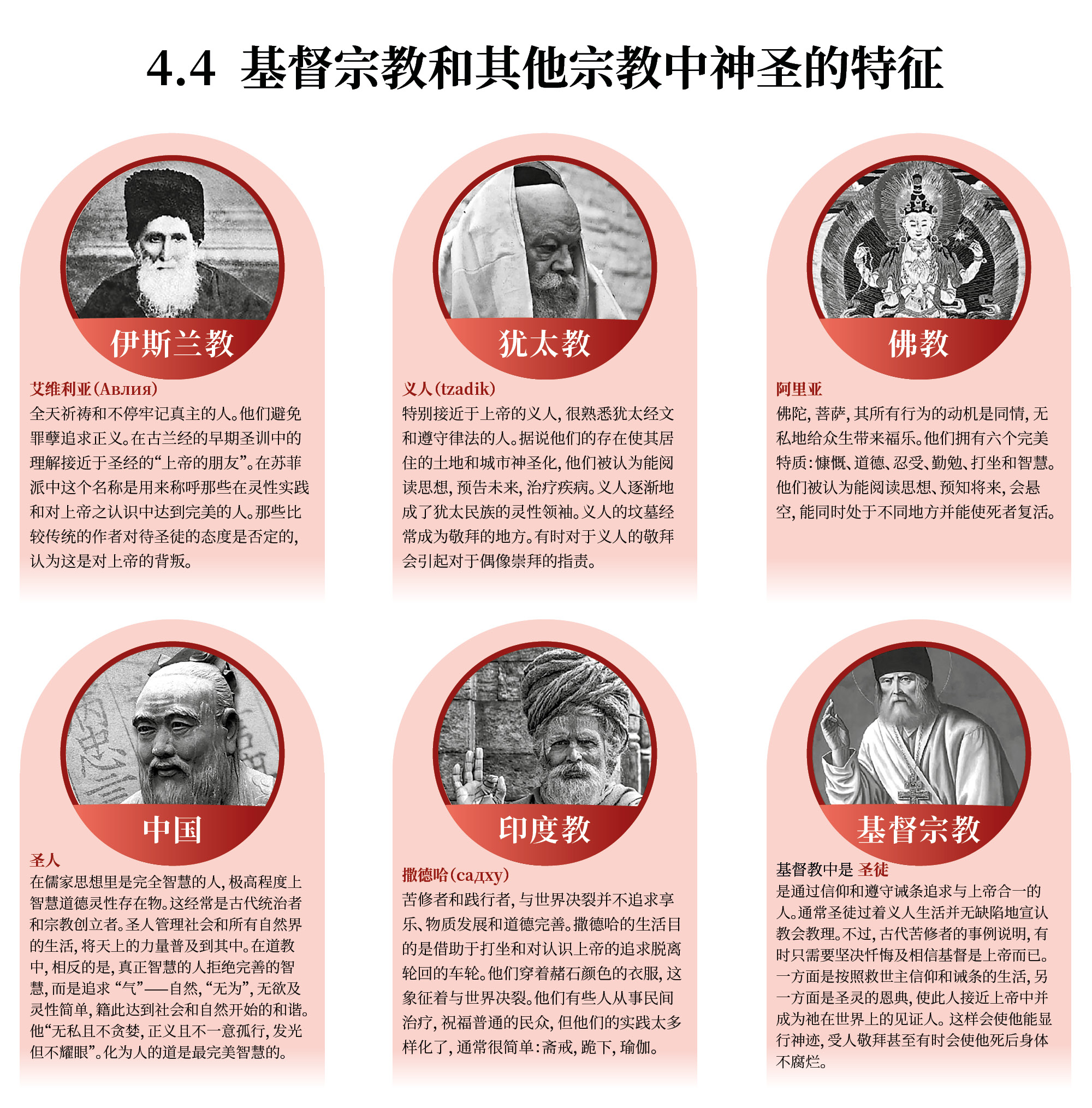 基督宗教和其他宗教中神圣的特征