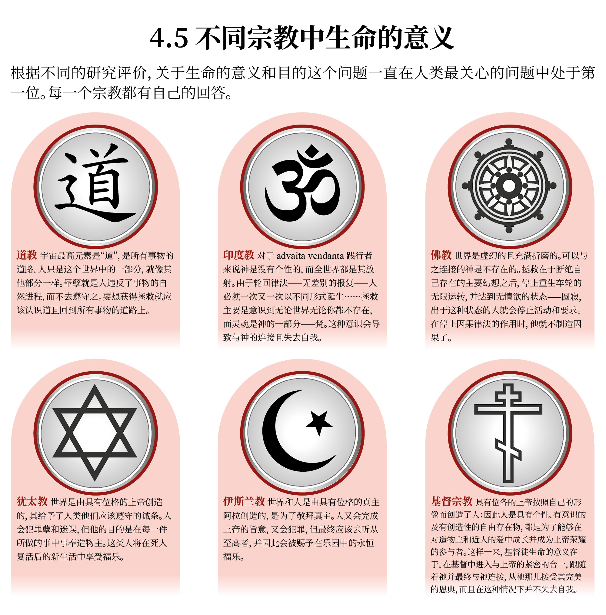 不同宗教中生命的意义