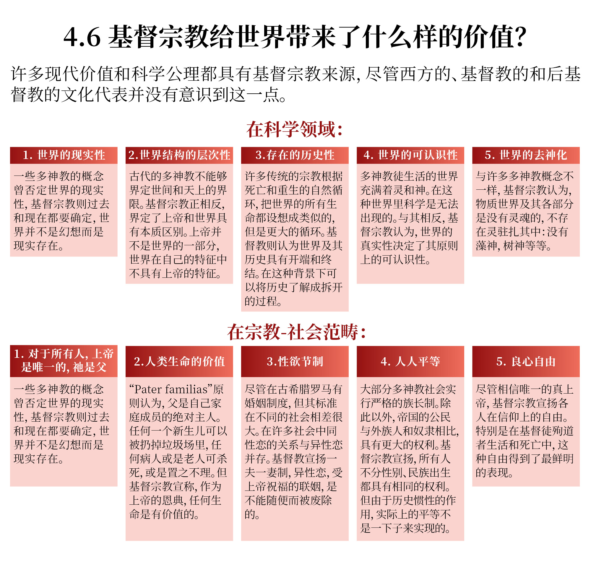 基督宗教给世界带来了什么样的价值？ 