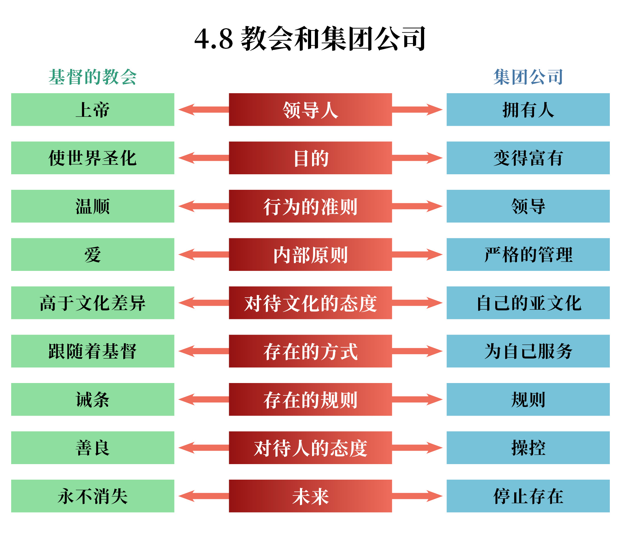 教会和集团公司